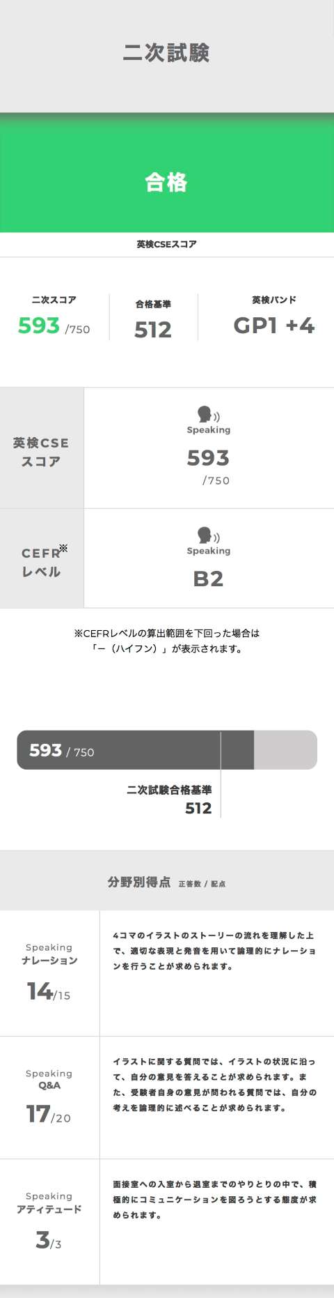 英検準１級新形式での当校の高校生２次試験合格スコア｜オンライン英会話・英語塾クルード